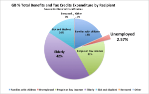 Source: IFS Briefing Note BN 13. James Brown, Andrew Hood. November 2012